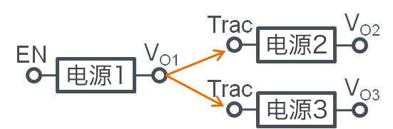 スイッチングレギュレータのトラッキング：電源ICに内蔵されたトラッキング機能を利用した例