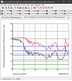 右:EMC対策回路(C=1uF接続時)の計算予測例