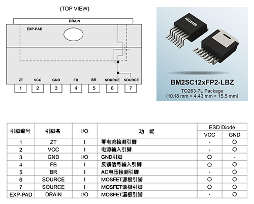 表面実装パッケージの1700V耐圧SiC MOSFET内蔵AC/DCコンバータIC：BM2SC12xFP2-LBZの小型表面実装パッケージ（TO263-7L）の端子配置/表面実装パッケージの1700V耐圧SiC MOSFET内蔵AC/DCコンバータIC：BM2SC12xFP2-LBZの小型表面実装パッケージ（TO263-7L）。/表面実装パッケージの1700V耐圧SiC MOSFET内蔵AC/DCコンバータIC：BM2SC12xFP2-LBZの端子機能。