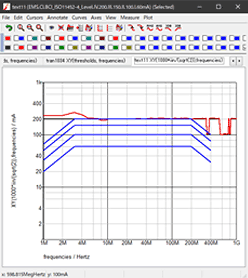 左:IB(誤動作閾値)モデル作成回路での計算予測例