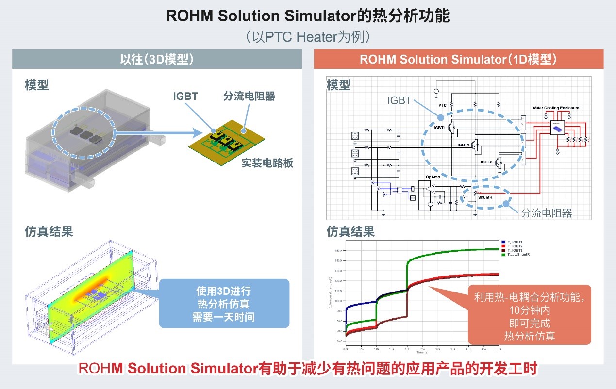 ROHM Solution Simulatorに熱解析機能追加。PCT Heaterアプリケーション回路の熱解析の例。