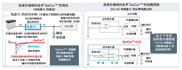 高速負荷応答技術「QuiCur」とは。QuiCurのコンセプトと回路概要。