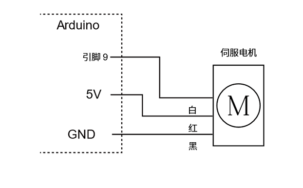 arduino-control-clipmotor-05-09