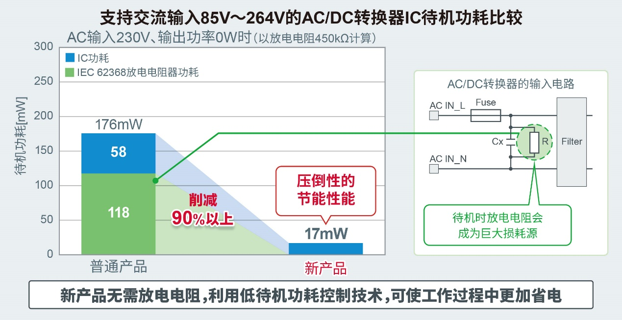AC-DCコンバータIC：BM2P06xMF-Zシリーズ。AC85V～264V対応のAC-DCコンバータICの電源回路構成の比較
