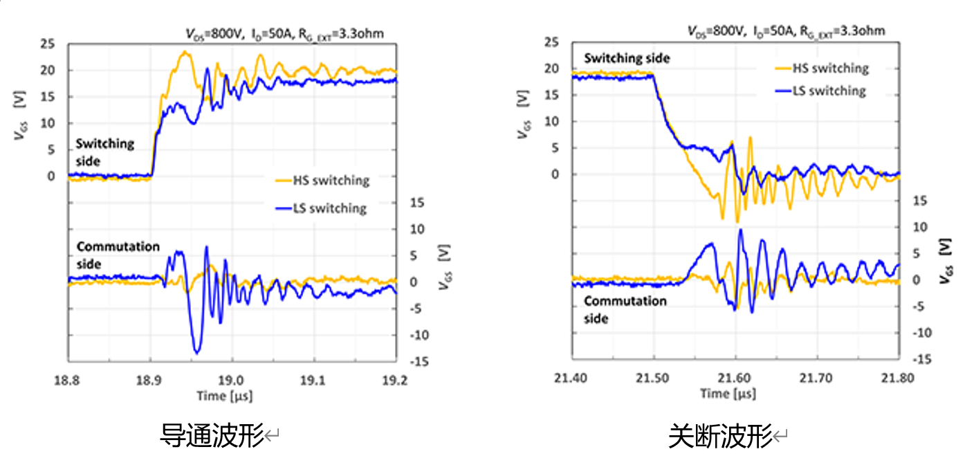 HSをスイッチングした場合とLSをスイッチング場合のVGS波形の比較