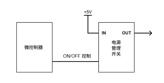 what-is-power-management-switch-03
