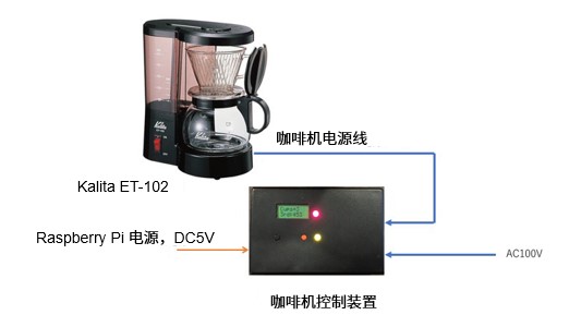 coffee-maker-with-raspberry-pi-01-04-2