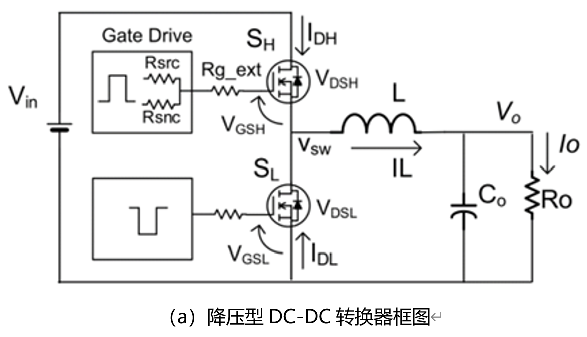 降圧型DC-DCコンバータにおける第４世代SiC MOSFETの使用効果：降圧型DC-DCコンバータのブロック図
