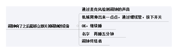 図3