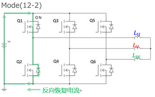 三相変調インバータ回路の基本動作。Mode（1）～（13）における三相変調インバータの電流経路（U相電流ピーク付近）