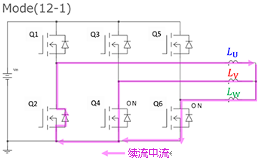 三相変調インバータ回路の基本動作。Mode（1）～（13）における三相変調インバータの電流経路（U相電流ピーク付近）
