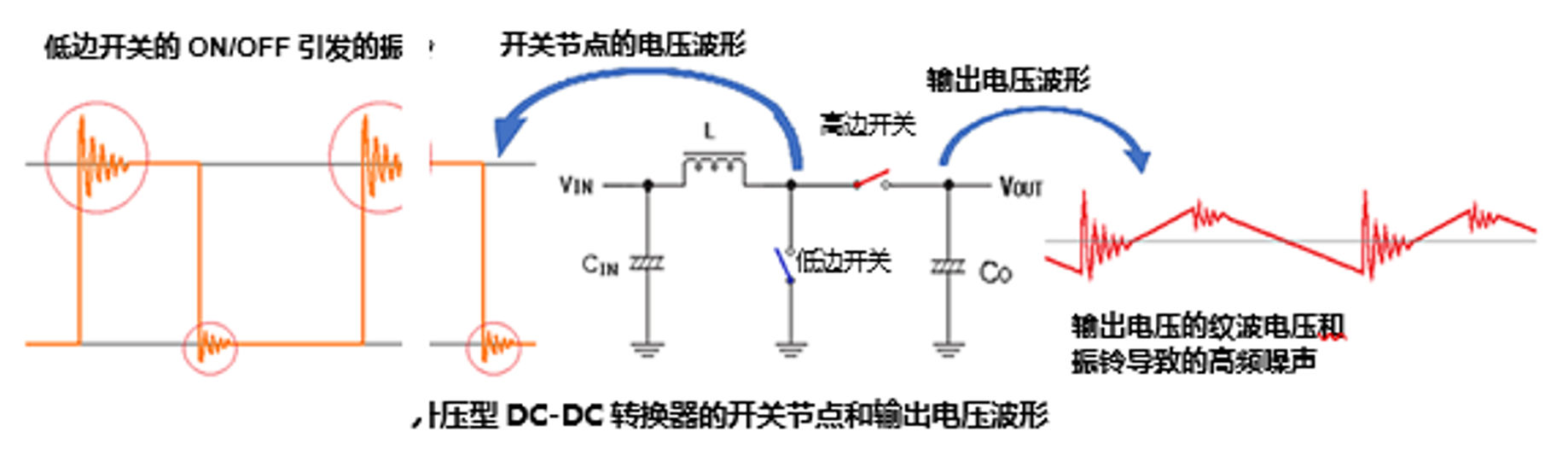 昇圧型DC-DCコンバータのスイッチノードと出力電圧の波形