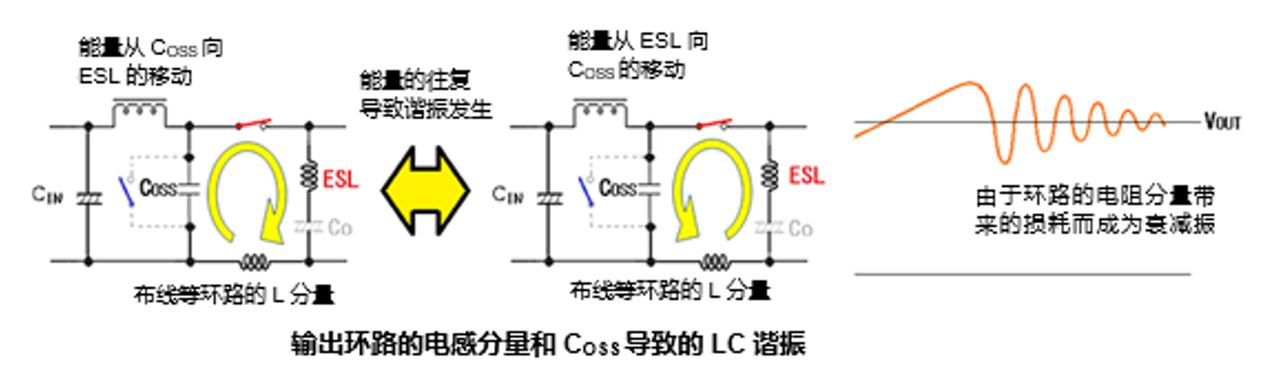 出力ループのインダクタンス成分とCOSSによるLC共振の発生