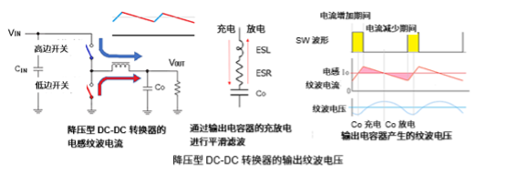 降压型DC-DC转换器的输出纹波电压