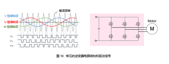 EVアプリケーションにおける第４世代SiC MOSFETの使用効果：一般的なインバータ回路構成と駆動信号