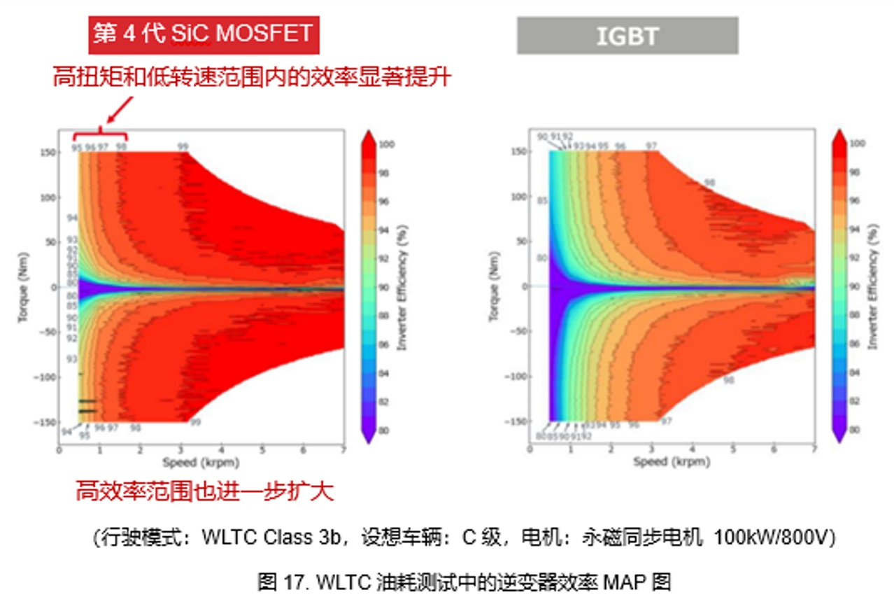 EVアプリケーションにおける第４世代SiC MOSFETの使用効果：WLTC燃費試験でのインバータ効率マップ