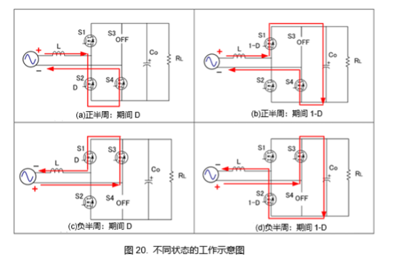 在EV应用中使用第4代SiC MOSFET的效果：不同状态的工作示意图。