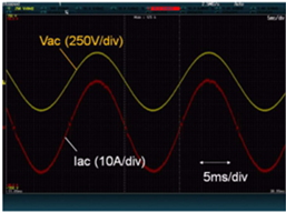 (a) 一个周期的Vac和Iac波形