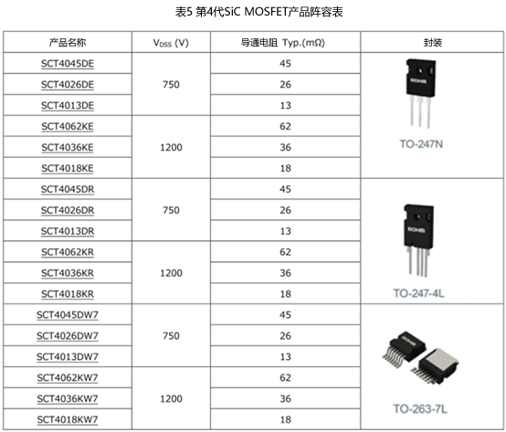 表5 第4代SiC MOSFET产品阵容表