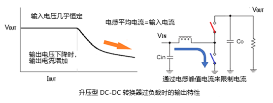 昇圧型DC-DCコンバータの過負荷時の出力特性