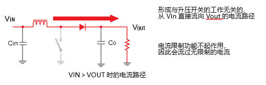 VIN＞VOUT時の電流経路