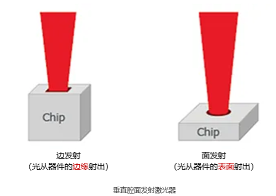 垂直腔面发射激光器