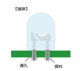 插装安装方式图