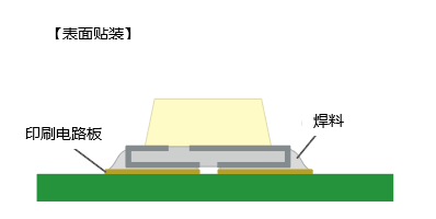 表贴型安装图