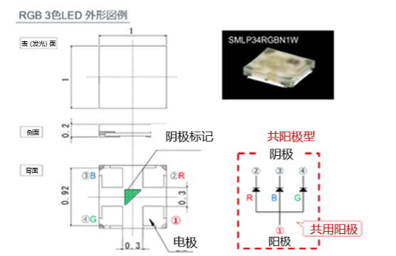 3色LED外形图例