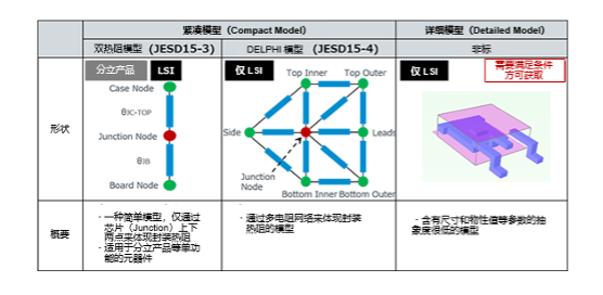 代表的な熱シミュレーションモデル