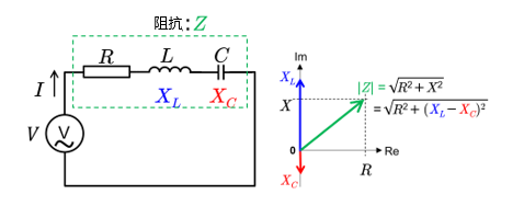 RLC直列共振回路