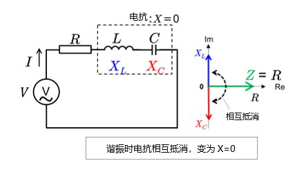 RLC直列共振回路