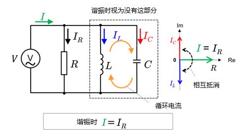 RLC並列共振回路