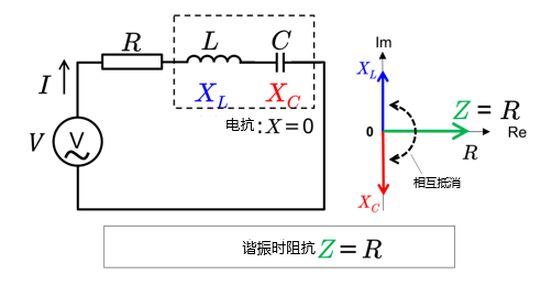 RLC直列共振回路のインピーダンス