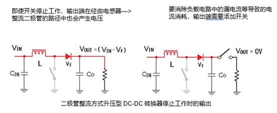 ダイオード整流方式昇圧型DC-DCコンバータの停止時の出力