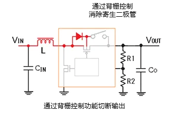 バックゲート制御機能による出力遮断