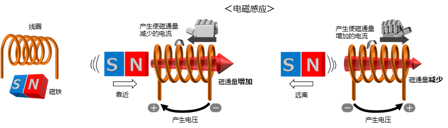 ブラシレスモーターの誘起電圧