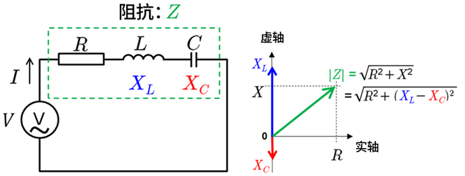 RLC串联电路的阻抗