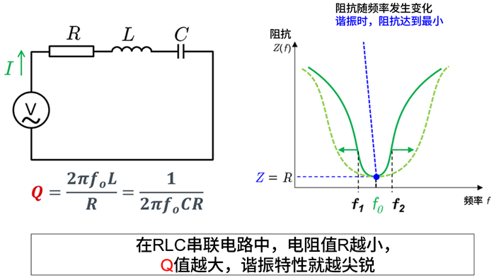 RLC串联电路的Q值