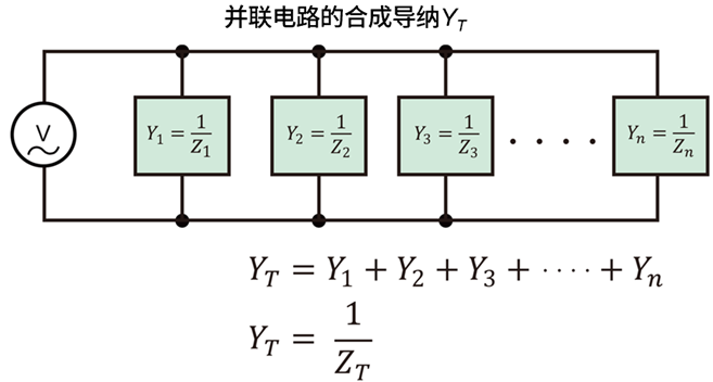 RLC并联电路的合成导纳