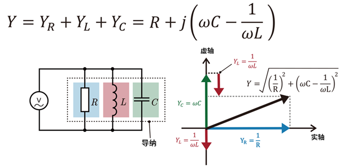 RLC并联电路的阻抗与导纳