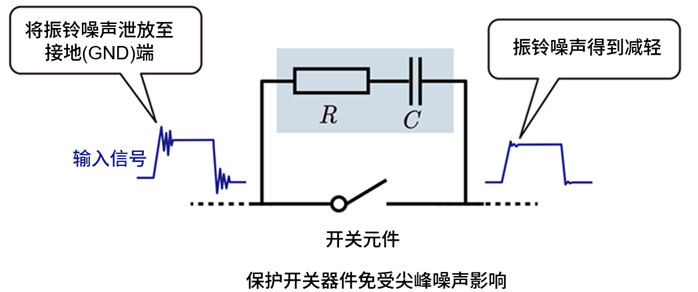 缓冲电路的滤波器应用
