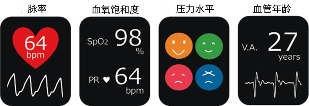 脈波センサの応用。