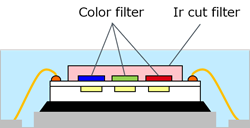カラーセンサICの構造例
