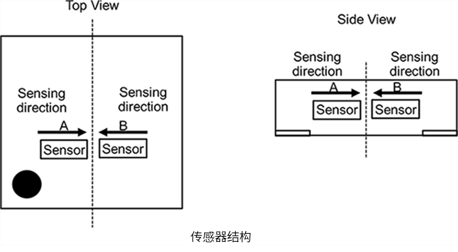 MI電流センサBM14270AMUV-LBの内部センサ構成。