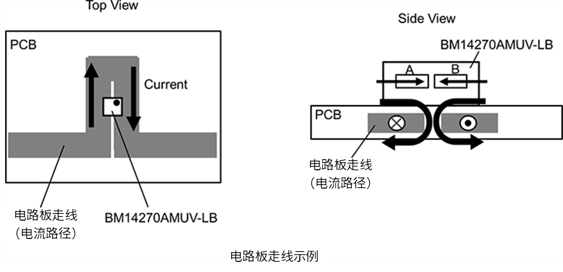 MI電流センサBM14270AMUV-LBの実装パターンレイアウト例。