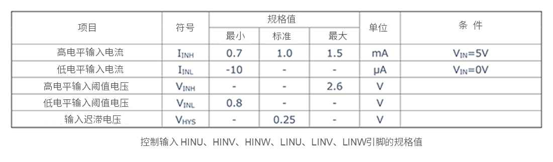 ローム第3世代のIGBTIPMであるBM6337xS-xx/BM6357x-xxシリーズ。機種ごとのHVCC無通電時の入力端子抵抗