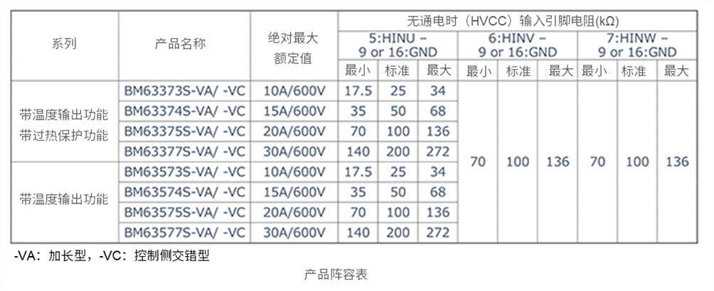 ローム第3世代のIGBTIPMであるBM6337xS-xx/BM6357x-xxシリーズ。制御入力端子抵抗と等価ブロック図