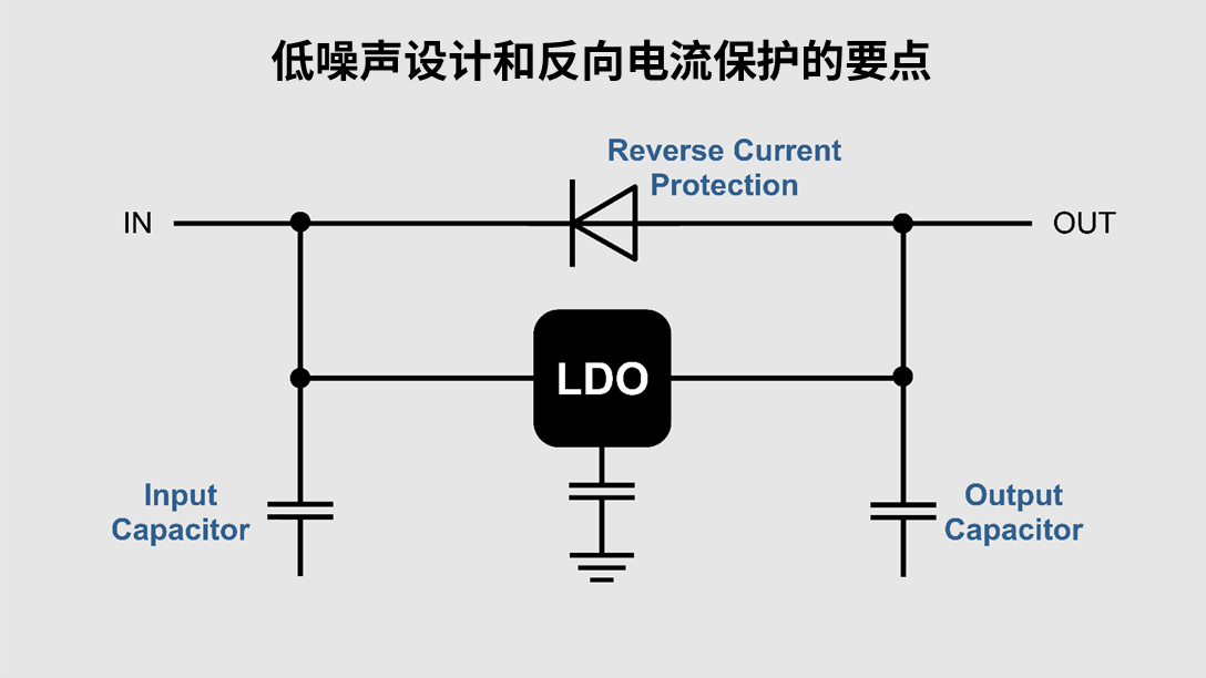 低噪声设计和反向电流保护的要点