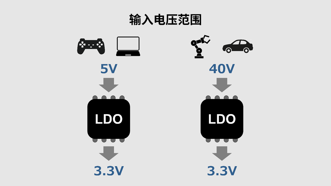 LDO的输入电压范围